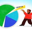 Limit Crypto Bets: 2%-5% Is Safe Zone