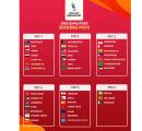Ahmedabad to host AFC U17 Asian Cup 2026 Qualifiers