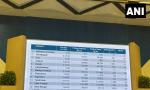 Bengal, TN, UP in 2nd phase of SIR of electoral rolls in 12 states, UTs