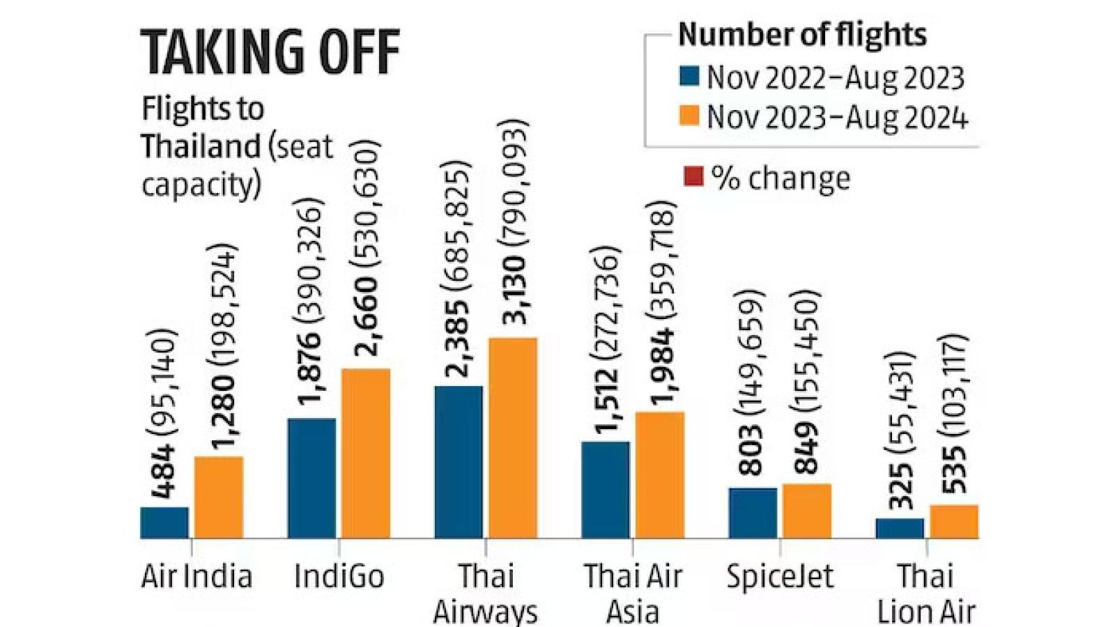 rediff.com - Text Feed - Andaman & Nicobar Islands: Thailand's Tourism And Investment Focus