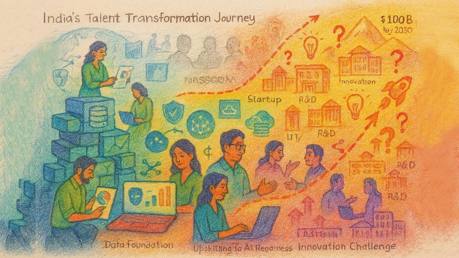 rediff.com - PRASANNA D ZORE - India Lags Behind In Innovation Leadership