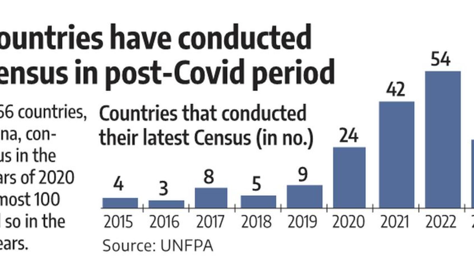 rediff.com - Text Feed - India's Census 2027: How Digitalisation Will Transform Data-Driven Governance