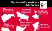 India's most DEBT-ridden states