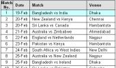 World Cricket Calendar