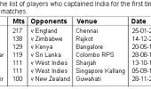 Captain Gambhir's new feat