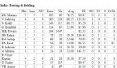 India-West Indies ODI Series Averages