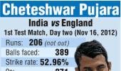 How Pujara scored his maiden double century in Tests