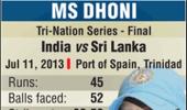 How Dhoni's runs came in the tri-series final