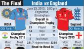 Champs Trophy: Can India win their second straight world title