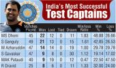 India's most successful Test captains