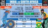 WT20 2nd semi-final: How India, South Africa measure up