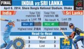 WT20 final: How India, Sri Lanka measure up