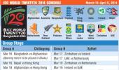 ICC World Twenty20 schedule