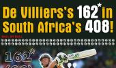 It all comes down to hard work for De Villiers