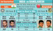 India vs Bangladesh QF 2: How they measure up