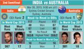 India vs Australia, SF 2: How the teams measure up