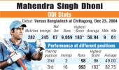 Which batting position brings the best out of Dhoni?