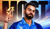 Virat Kohli achieves massive milestone