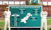 PCB reveal New Zealand tour of Pakistan schedule