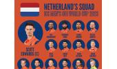 Rookies Netherlands announce Cricket World Cup squad