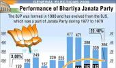 BJP's performance in LS polls