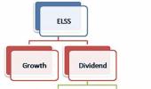 All you must know about ELSS and saving taxes