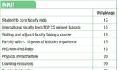 B-school rankings: India's top 50