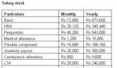 Salaried? Your last chance to save taxes is NOW