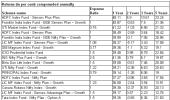 Are index funds playing with your money?