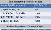 Understanding taxes: What is your tax slab?