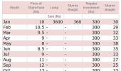 SIPs: How rupee cost averaging works