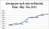 Most promising real estate hotspot in Pune