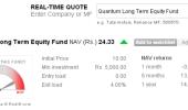 5 equity mutual funds that can make you RICH