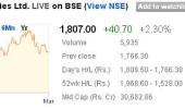 Stocks Corner: 4 must-buy pharma stocks