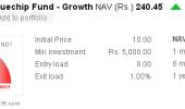 Five promising mutual funds for 2013