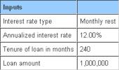 Should you prepay your home loan