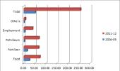 Salvaging the UPA gravy train wreck