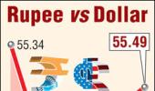 Rupee up for 3rd day, gains 8 paise vs USD