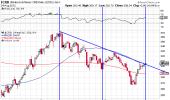 Are agricultural commodity prices peaking out?