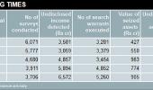 Income Tax officials after 'big fish', raids up 60%