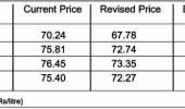 This is what petrol will COST in the 4 metros