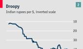 The saga of the rupee and why it is falling