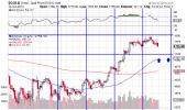 There may be another leg up to the rally in US equities