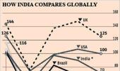 Indian stocks cheap for a trillion-dollar economy