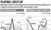 What triggers Infosys stock's rise and fall?