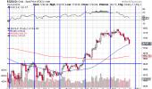 Is crack in Nasdaq Comp index enough to reverse rally?