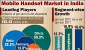 Mobile handset sales top 100 million units