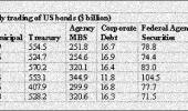 SPECIAL: Equity bias just not good enough