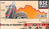 Markets gain led by IT shares