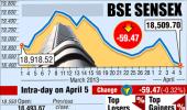 Markets end lower on overseas fund outflows